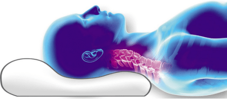 Auflegen der Wirbelsäule auf ein orthopädisches Kissen.